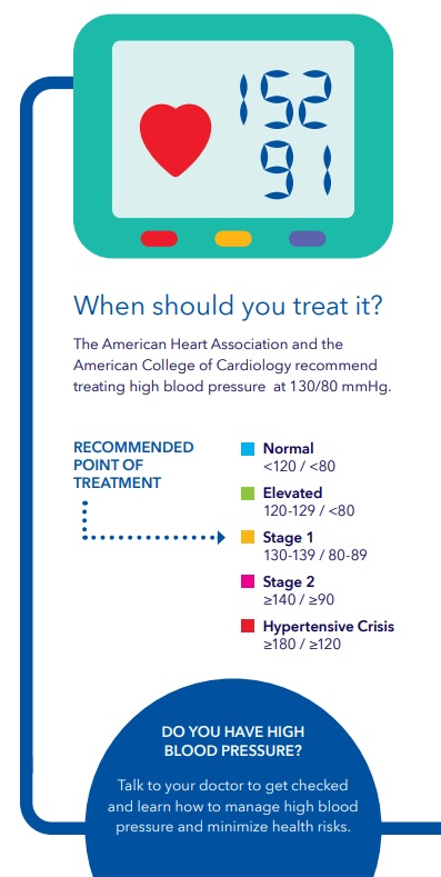 Blood pressure treatment